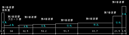 Sound road data of D-37